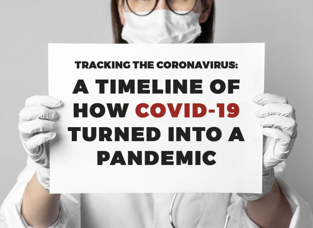A Timeline Of How Covid 19 Turned Into A Pandemic